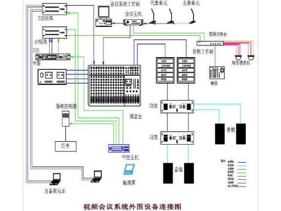 衢州网络综合布线系统,网络布线