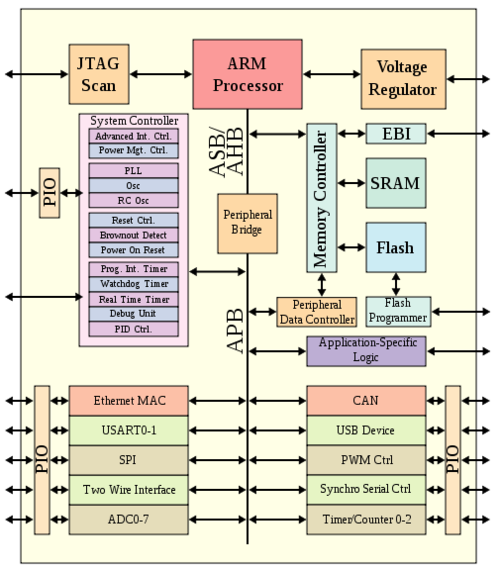 基于arm微处理器的gprs终端系统设计(图4)
