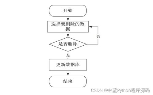 计算机毕业设计ssm基于 互联网 的智慧药房管理系统cv96v9 附源码 轻松不求人