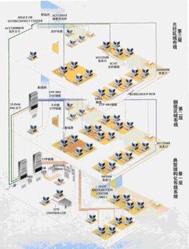 综合布线系统国内品牌有哪些