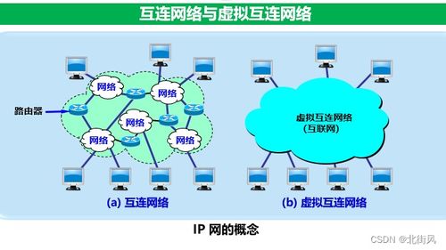 计算机网络 五 五层协议体系结构 网络层 上